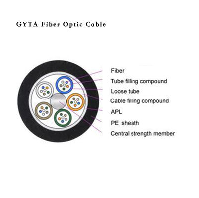 Aluminum Armored Duct Outdoor Fiber Optic Cable Loose Tube GYTA Fiber Optic Cable for Outdoor Networks