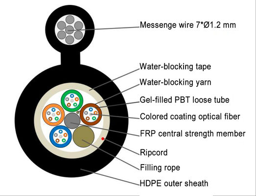 GYTC8S Abbildung 8 Selbsttragende Luftfaseroptikkabel mit korrosionsbeständiger PE-Hülle für die Außeninstallation
